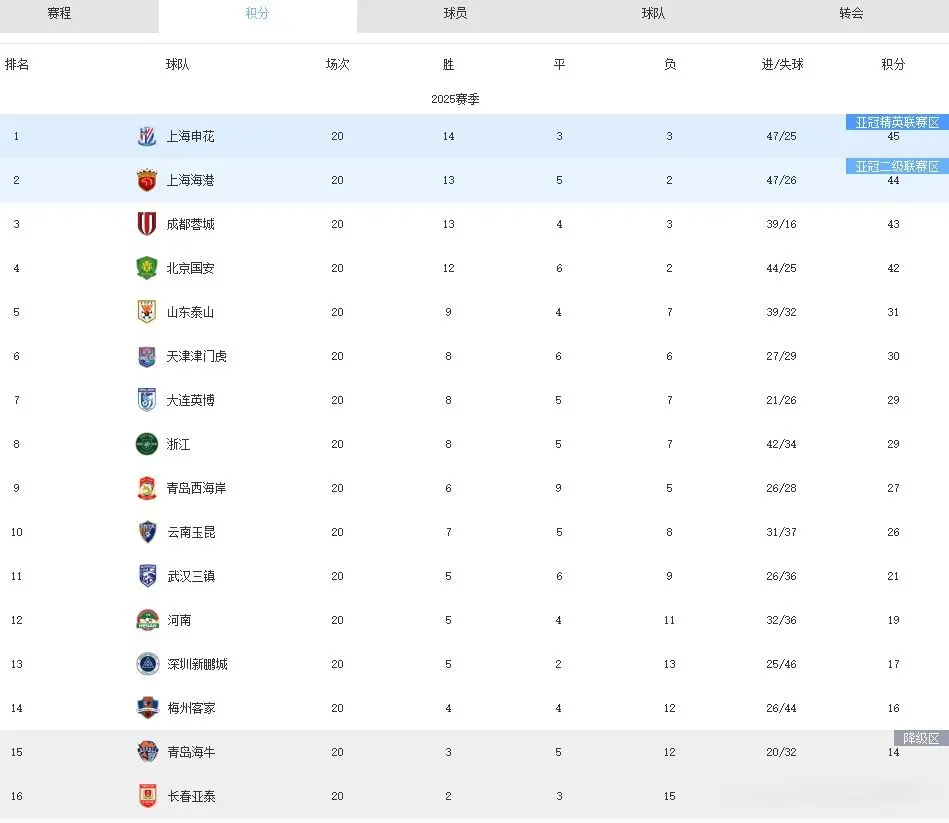的逐渐稳定, 海牛 的逐渐稳定, 海牛