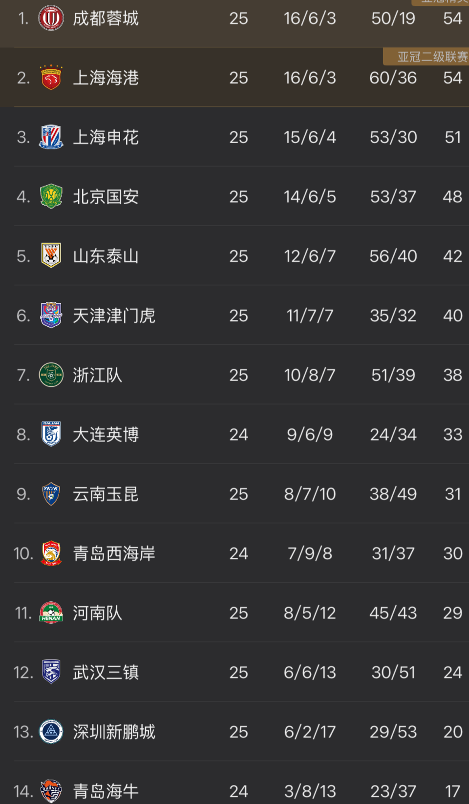 S武汉三镇, 如此一来, 至于国安